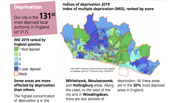 indices of deprivation 2019